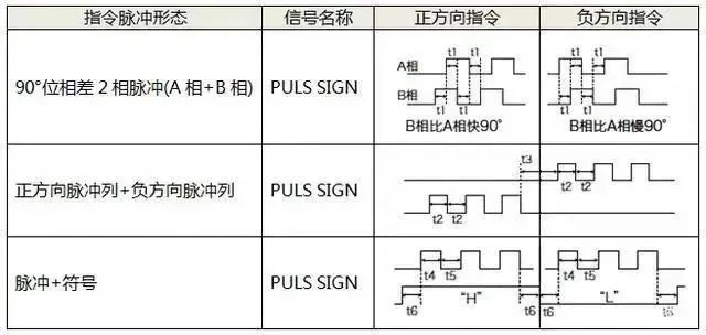 香蕉视频在线观看网站電機如何選擇脈衝、模擬量、通訊三種控製方式？
