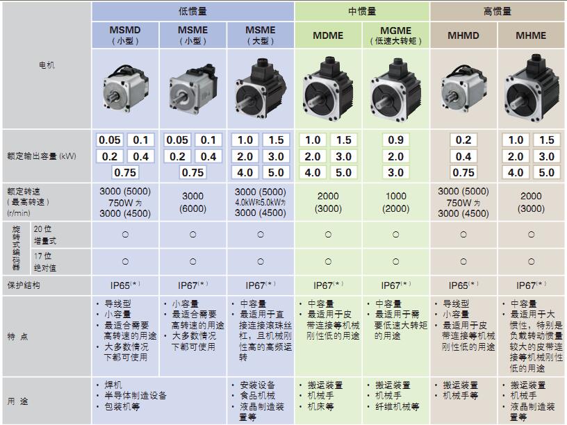 鬆下香蕉视频在线观看网站電機