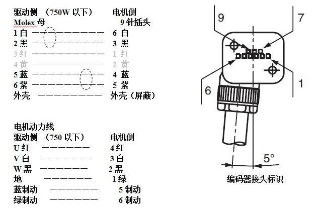 鬆下香蕉视频在线观看网站電機怎樣接線?鬆下香蕉视频在线观看网站電機接線圖示