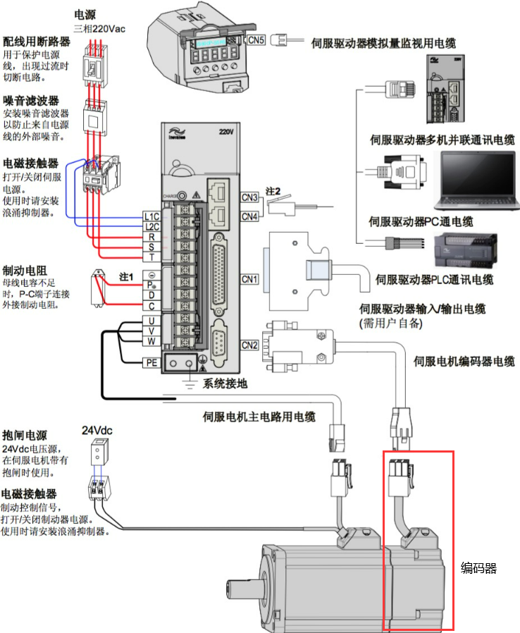 香蕉视频在线观看网站電機和編碼器的關係圖
