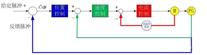 香蕉视频在线观看网站電機