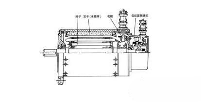 永磁直流香蕉视频在线观看网站電動機基本結構與特點，永磁直流香蕉视频在线观看网站電動機工作原理