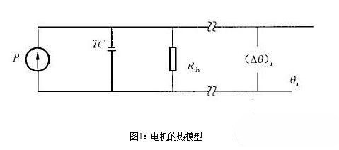 永磁香蕉视频在线观看网站電機的熱阻與時間常數有關嗎？永磁香蕉视频在线观看网站電機的熱阻與時間常數測試