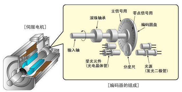 香蕉视频在线观看网站電機