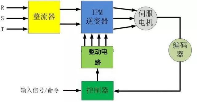 香蕉视频在线观看网站電機