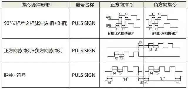 如何選擇香蕉视频在线观看网站電機的控製方式呢?香蕉视频在线观看网站電機的三種控製方式