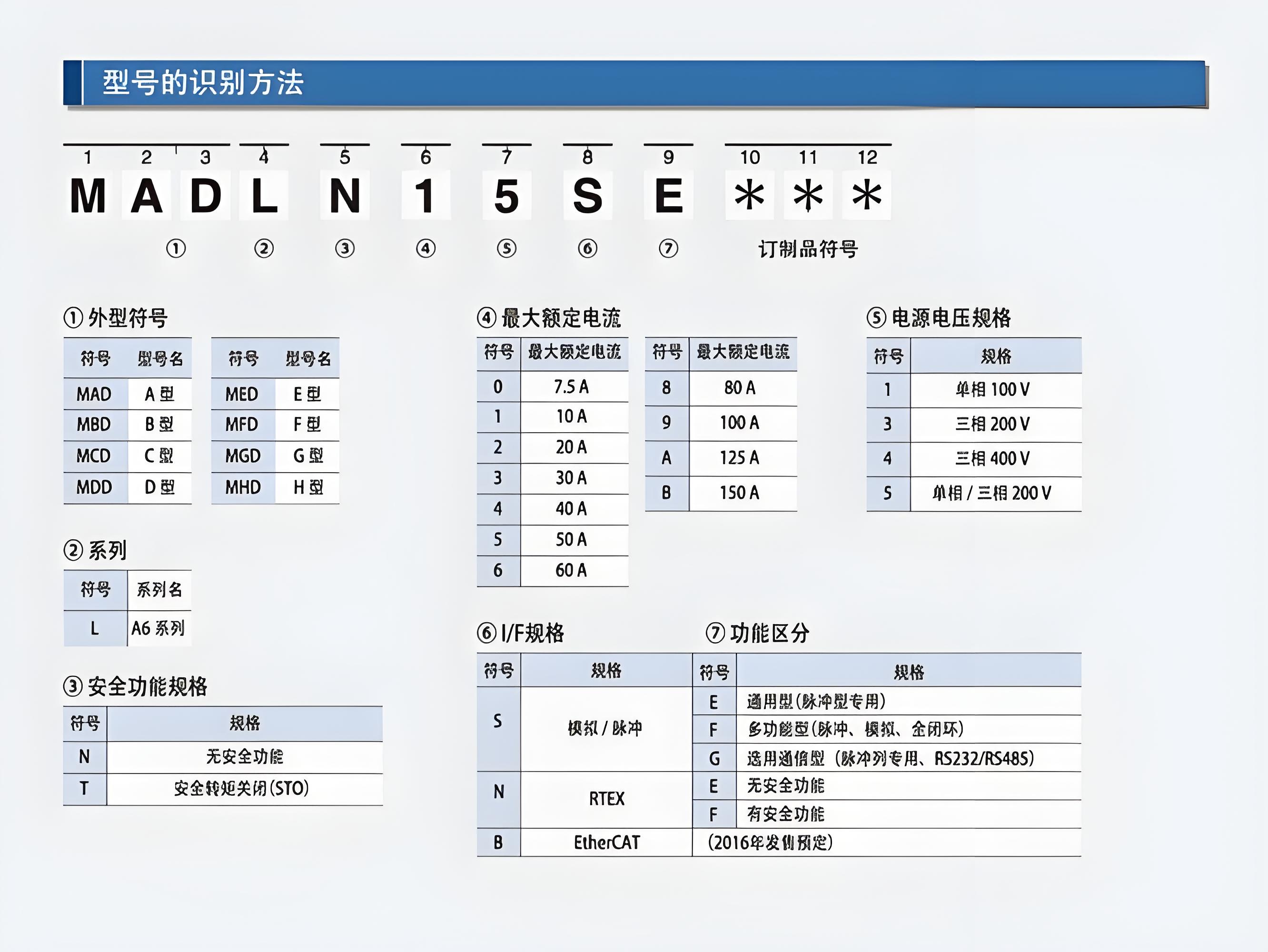 鬆下香蕉视频在线观看网站電機型號最後一個字母含義是什麽?鬆下香蕉视频在线观看网站電機型號含義圖解